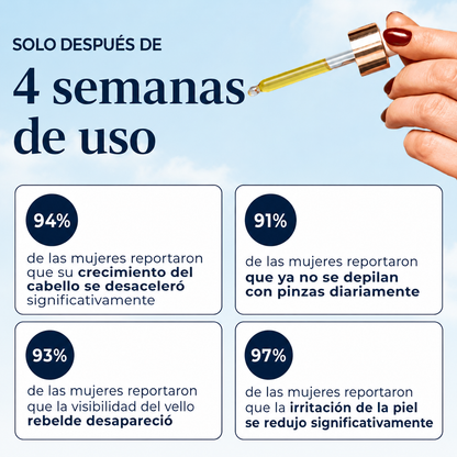 Serum Renovia: Recupera tu confianza y la suavidad de tu piel.
